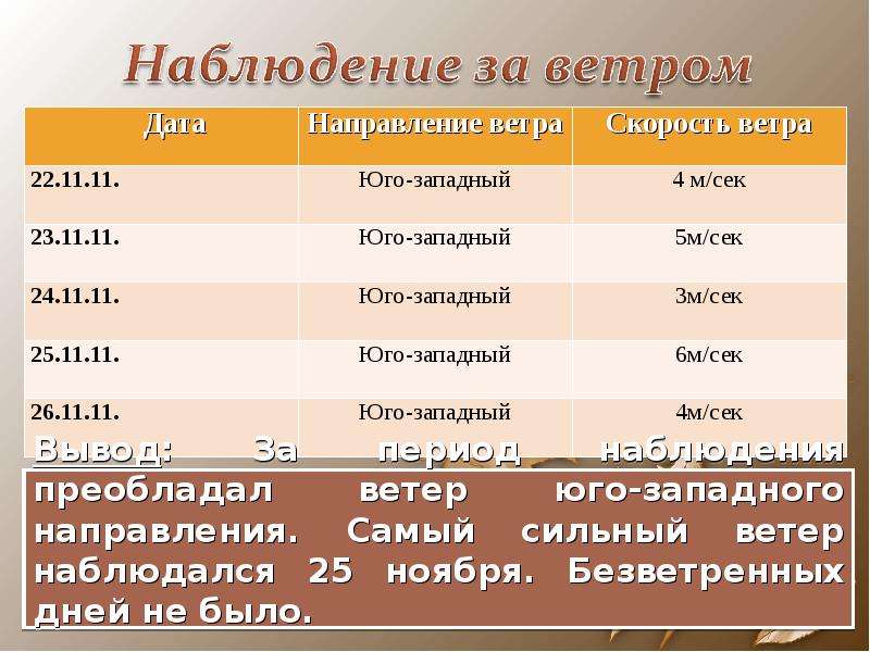 Влияние погоды на организм человека, слайд №17