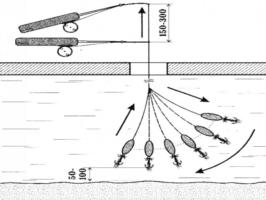 Отвесное блеснение