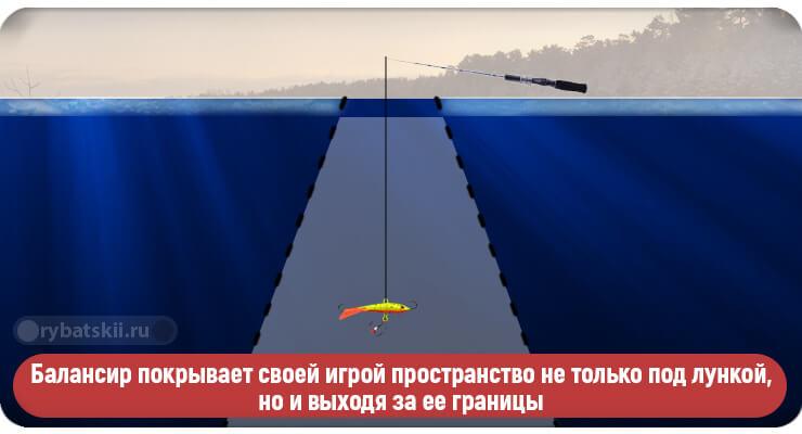 Работа балансира