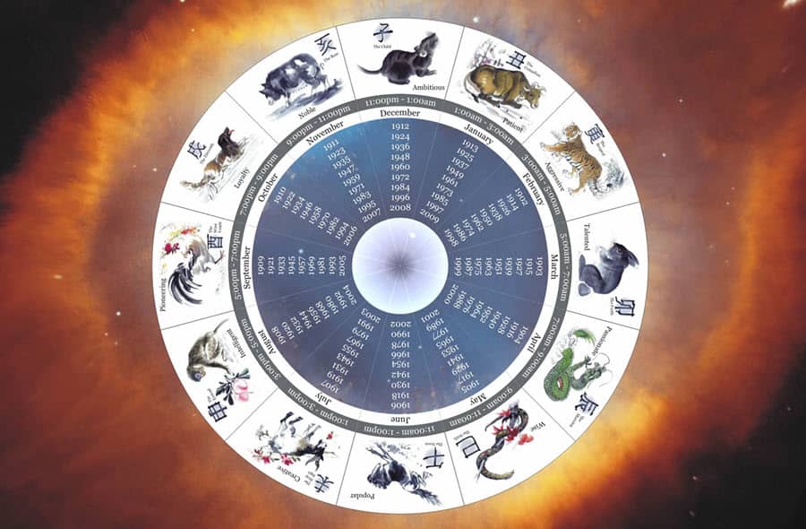 китайский гороскоп