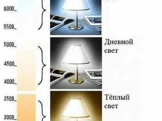 Можно ли совмещать теплый и холодный свет?