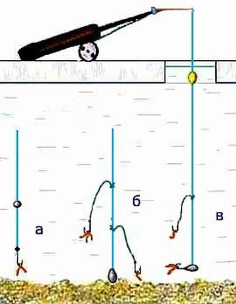 Оснастка поплавочной удочки на плотву зимой