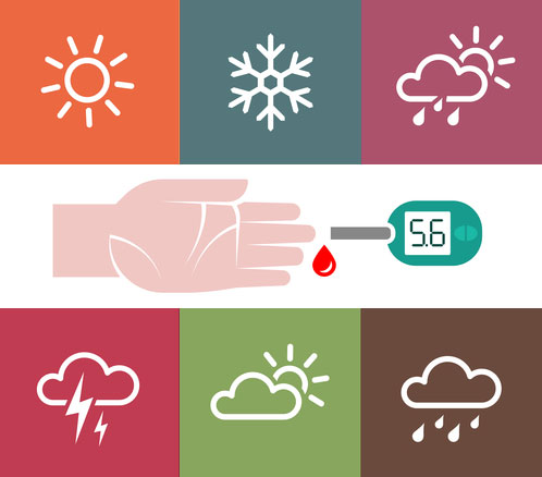 Как влияет погода на диабет