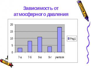 Зависимость от атмосферного давления