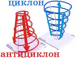 циклон и антициклон