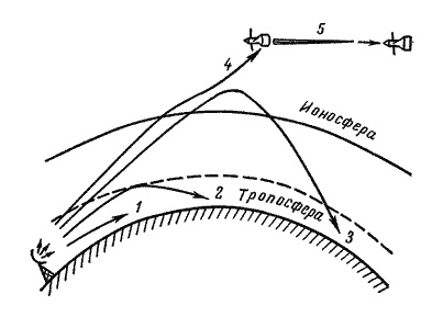 Пути распространения радиоволн