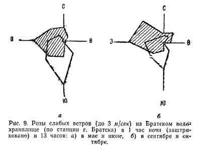 Розы слабых ветров на Братском водохранилище