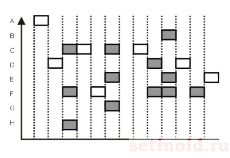 Протокол ALOHA