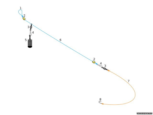 донка осенью - универсальная оснастка