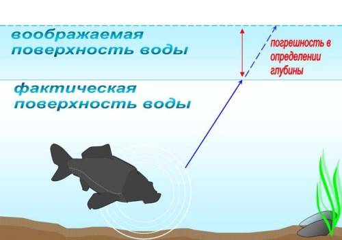 Зависимость клева от атмосферного давления