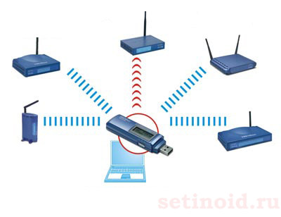 Стандарт IEEE 802.11