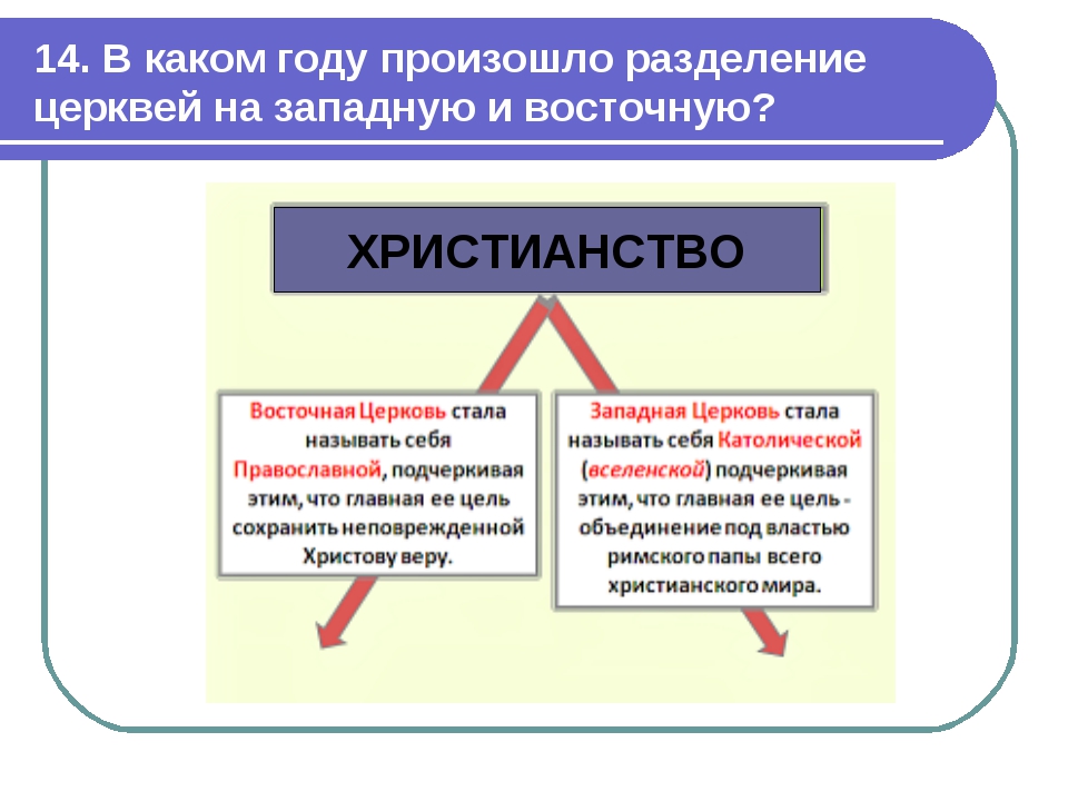 14. В каком году произошло разделение церквей на западную и восточную?