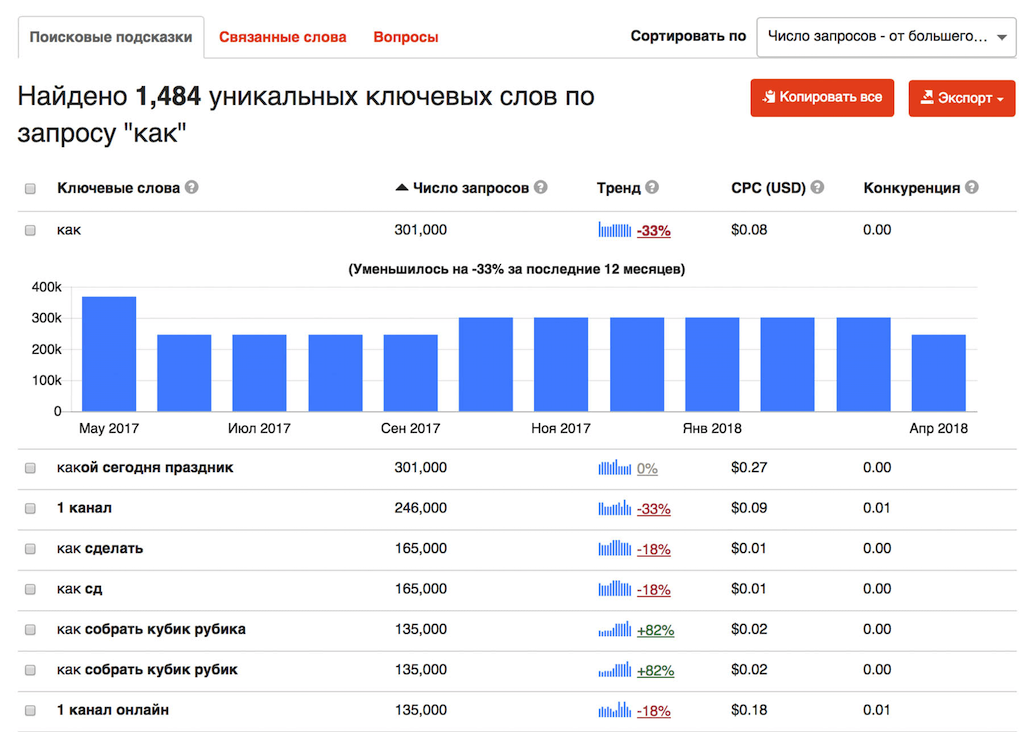 Ключевые слова