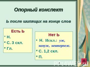 Опорный конспект Ь после шипящих на конце словЕсть Ь* Н.* С. 3 скл.* Гл.Нет ЬН.